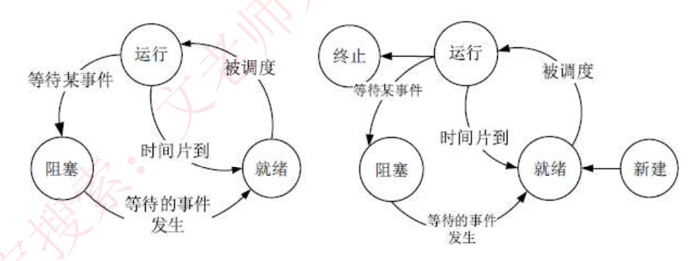 三态图