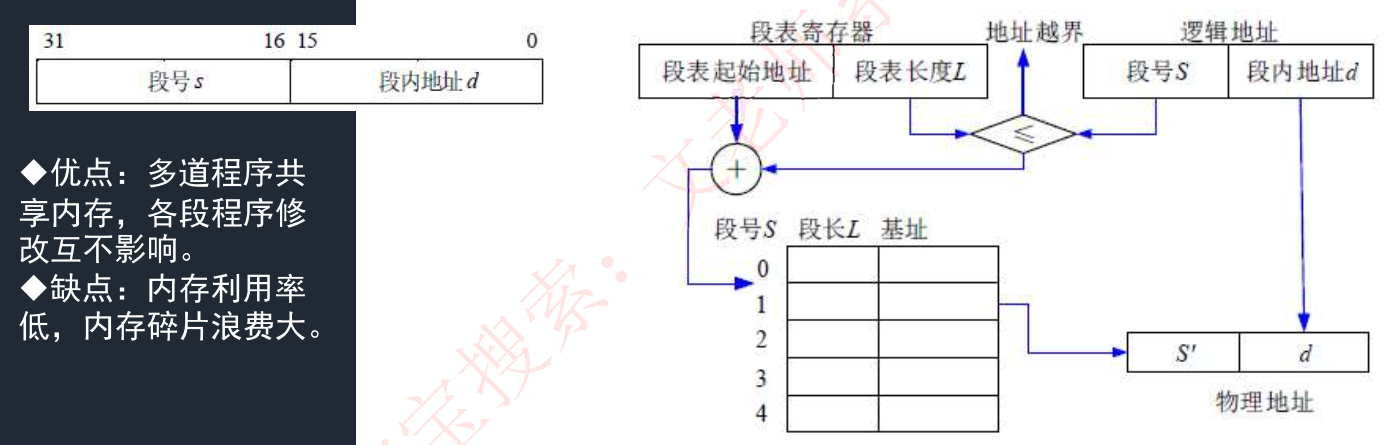 分段存储管理