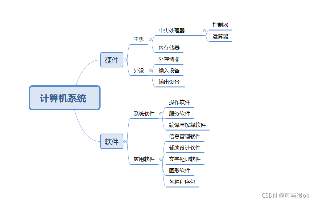 系统图