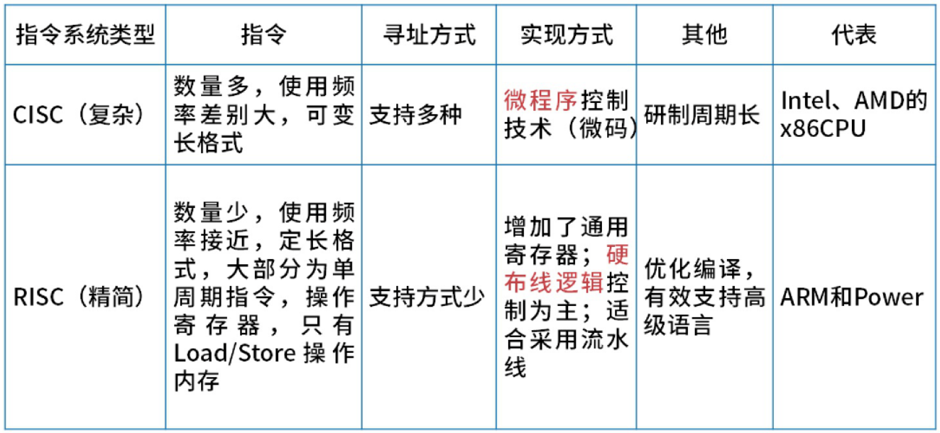 指令集