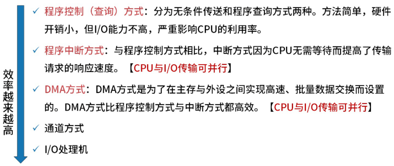 系统图