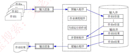 物理设备虚拟化