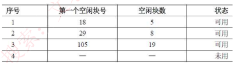 空闲区表