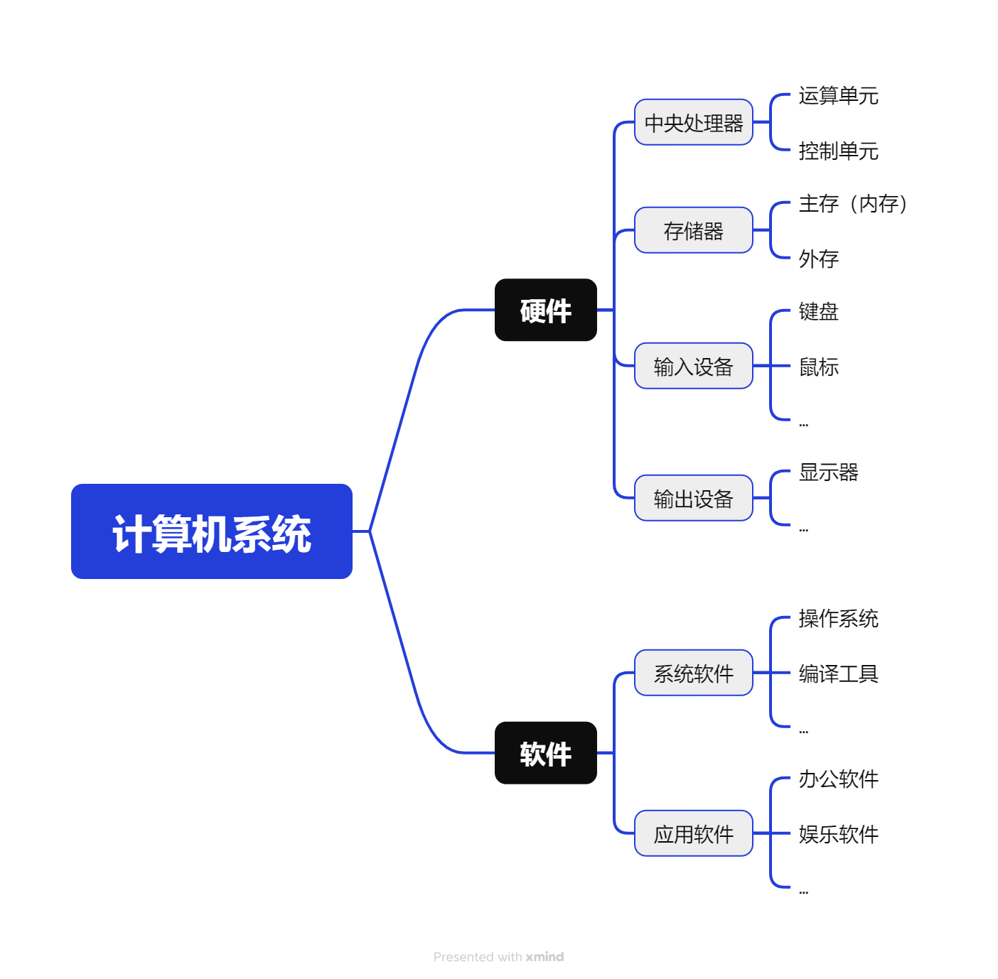 计算机系统