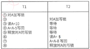 一级协议封锁