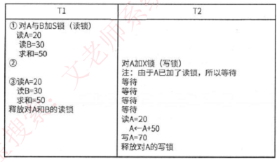 三级协议封锁