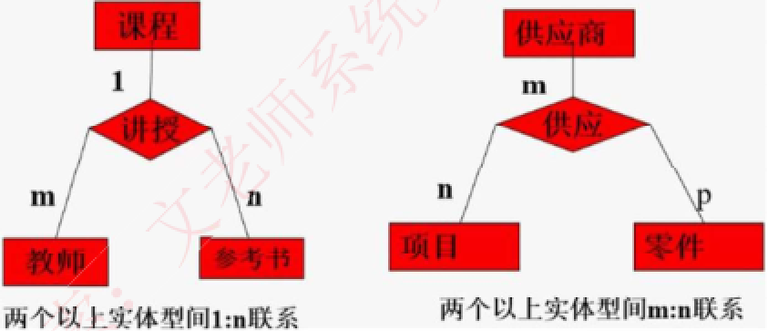 两个以上实体型的联系