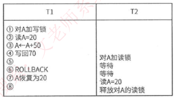 二级协议封锁