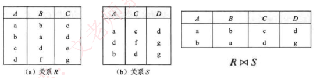 关系代数-自然连接