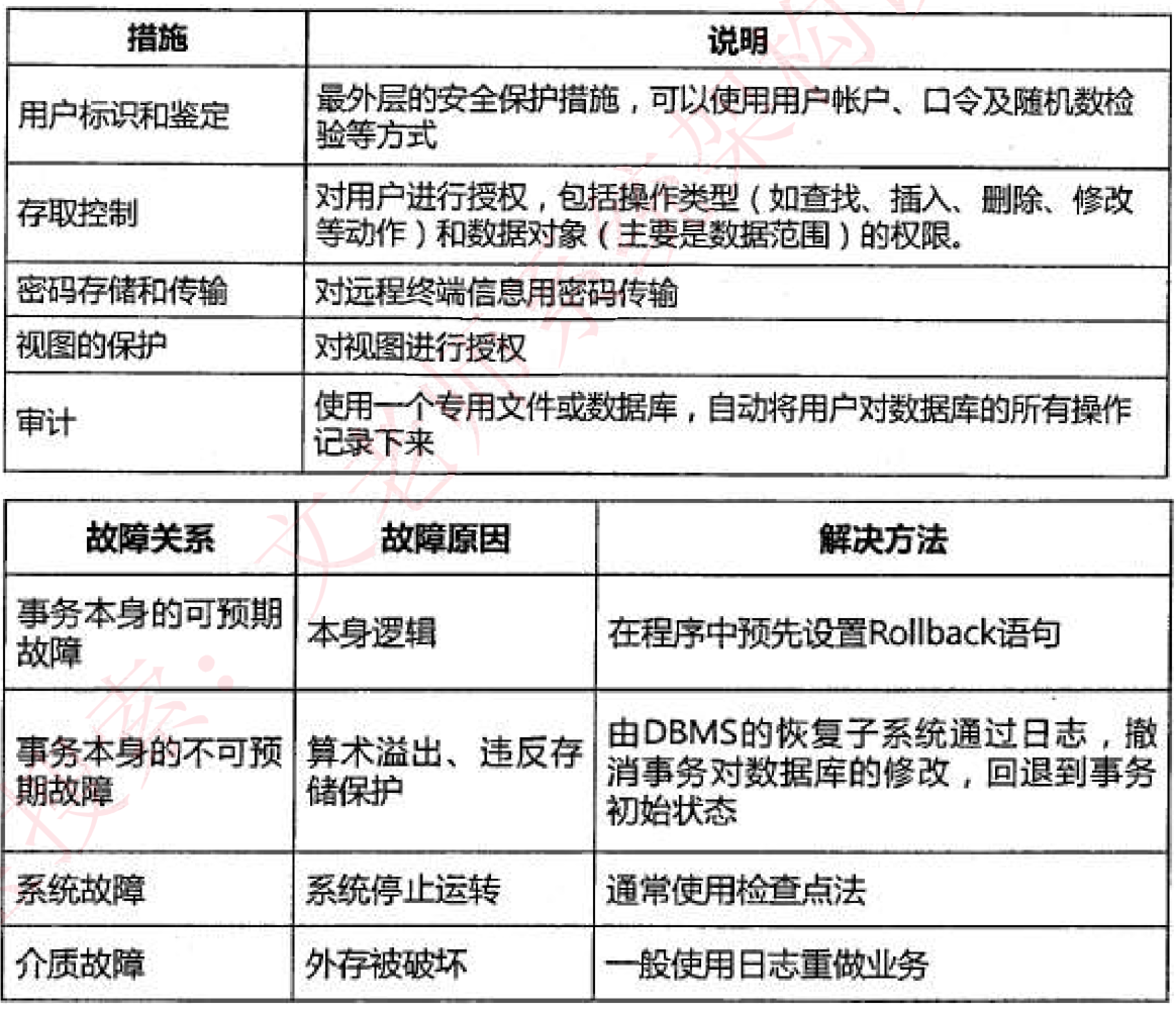 数据库安全