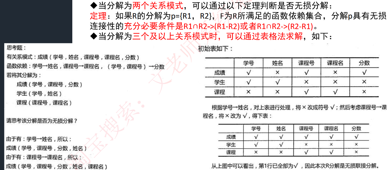 模式分解-无损分解