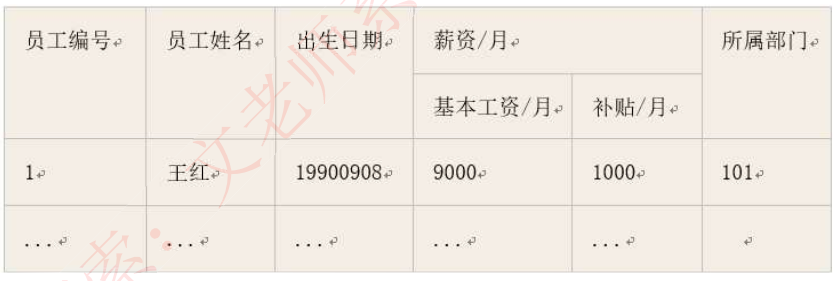 第一范式-员工表
