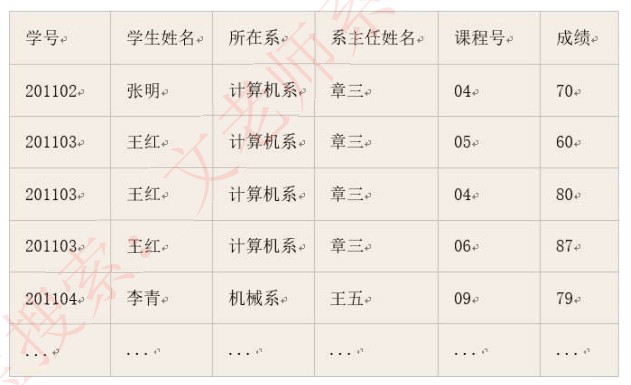 第一范式-实例