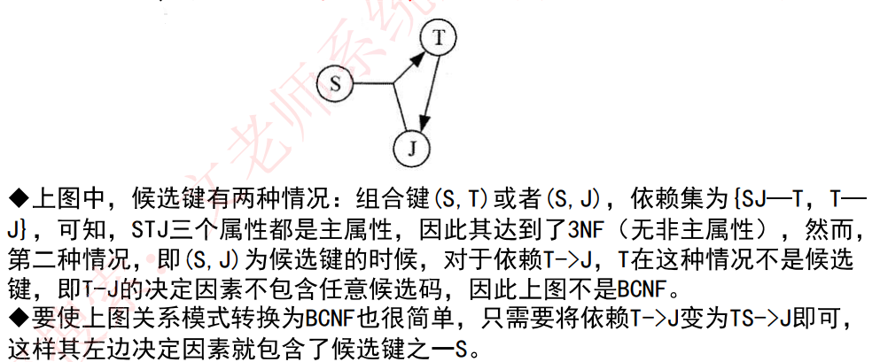BC范式