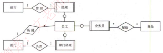 E-R图