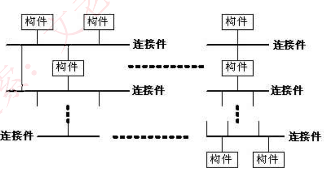 C2体系风格