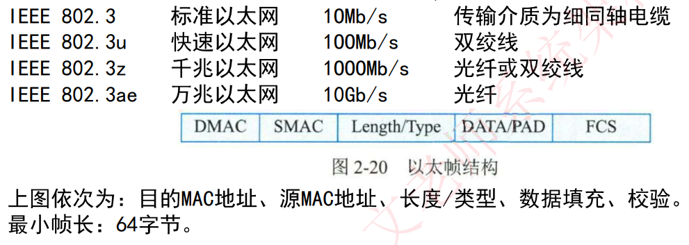 以太网规范