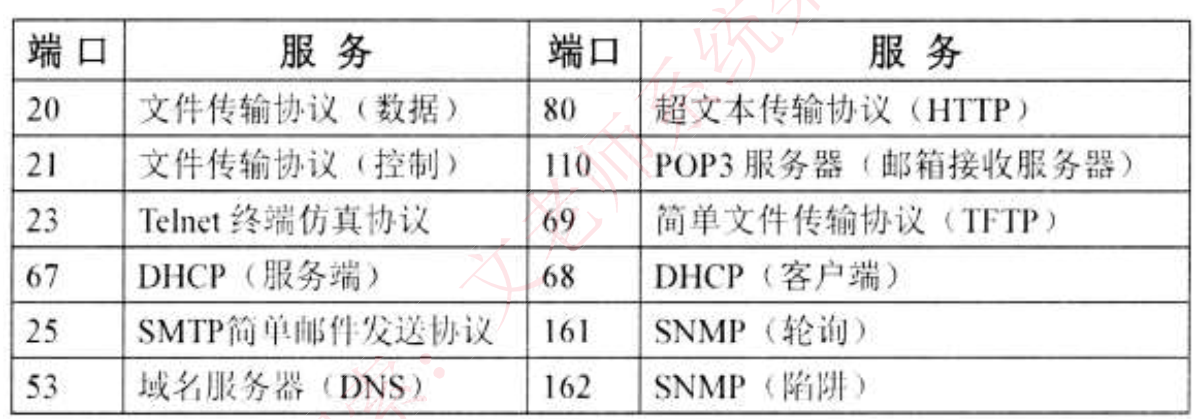 协议和端口