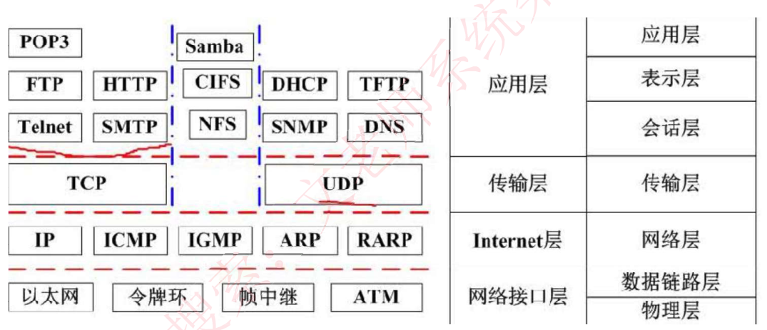 TCP-IP协议
