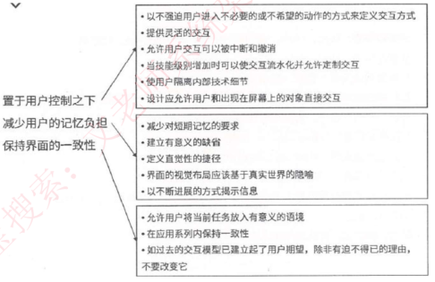 三大黄金原则