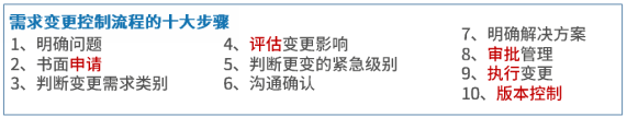 变更十大步骤