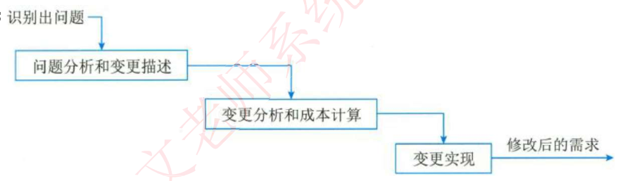 变更控制过程