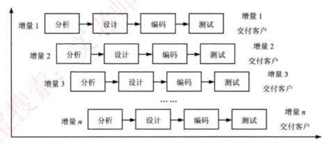 增量模型