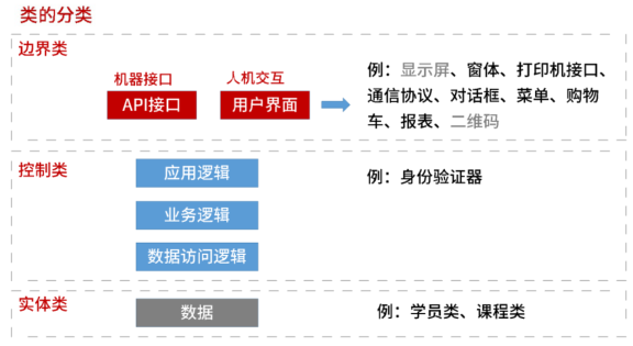 类的分类