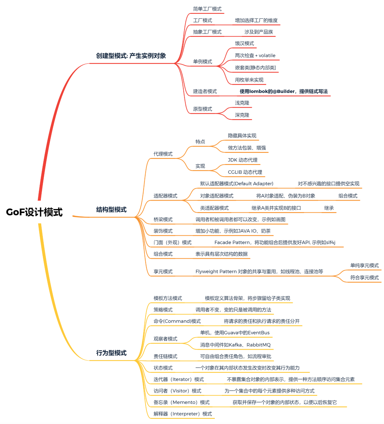设计模式