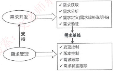 软件需求