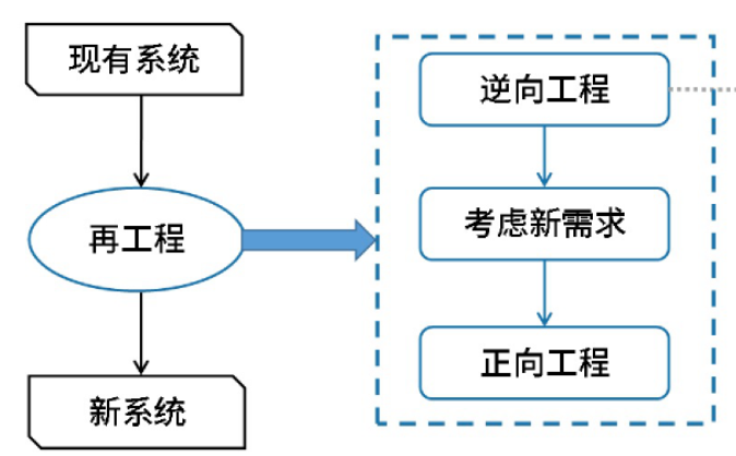 逆向工程图