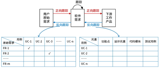 需求跟踪图
