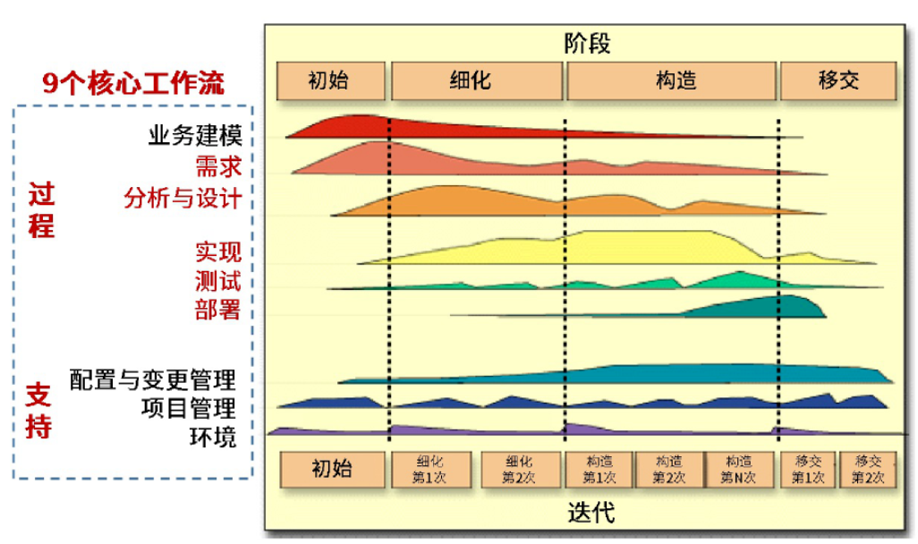 9个核心工作流