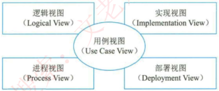 RUA典型视图