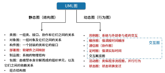 UML图