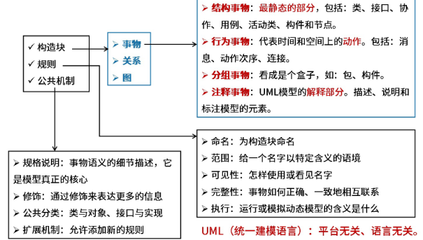 UML建模语言