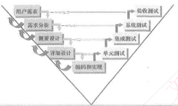 V模型