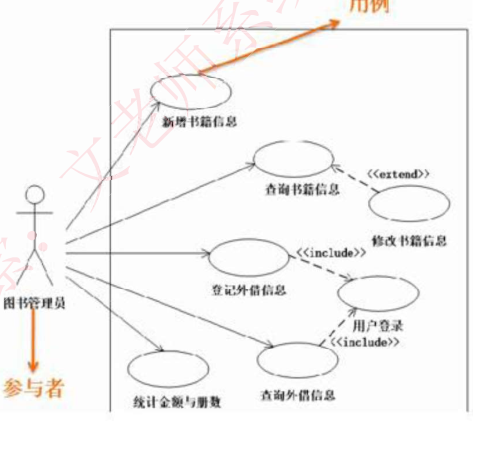 用例图